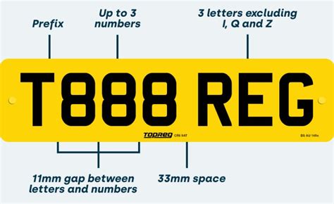 New Plate Number: Everything You Need to Know.
